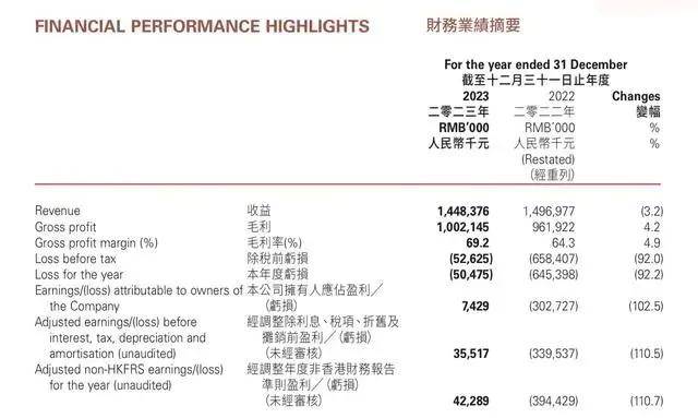 有赞最新财报发布，2024迎来十一年最重大升级