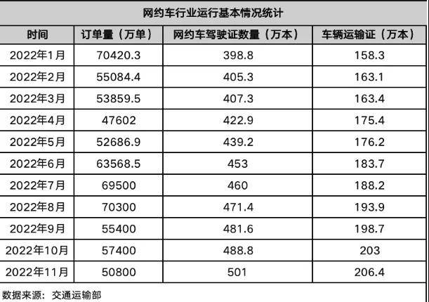 订单量大降14.9%，你们都不打网约车了吗……