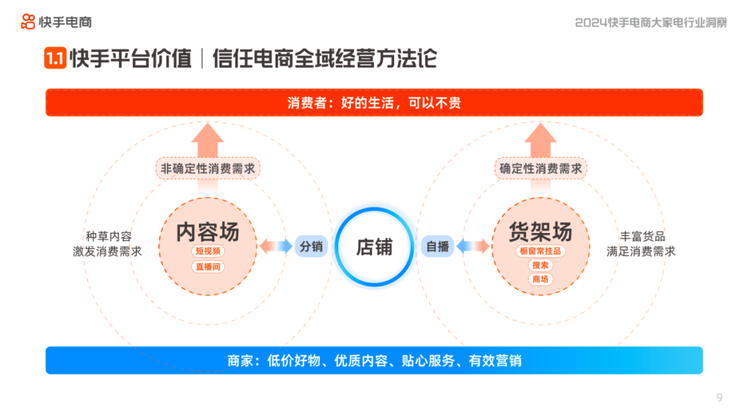 快手电商消电家居行业2024:策略先行，启动两季专项及以旧换新项目