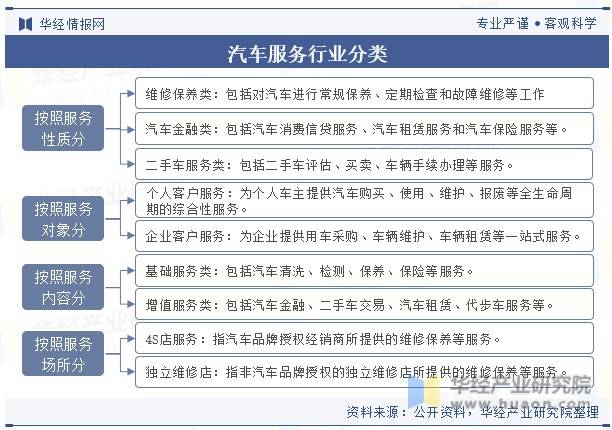 途虎“难养”车生意？