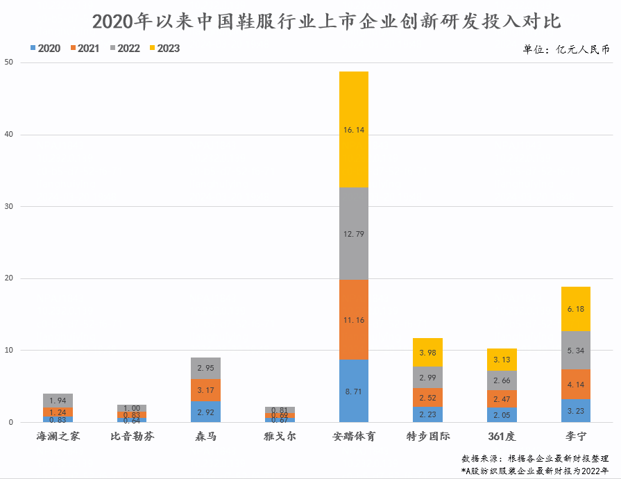 安踏与耐克的赛场，不止在中国