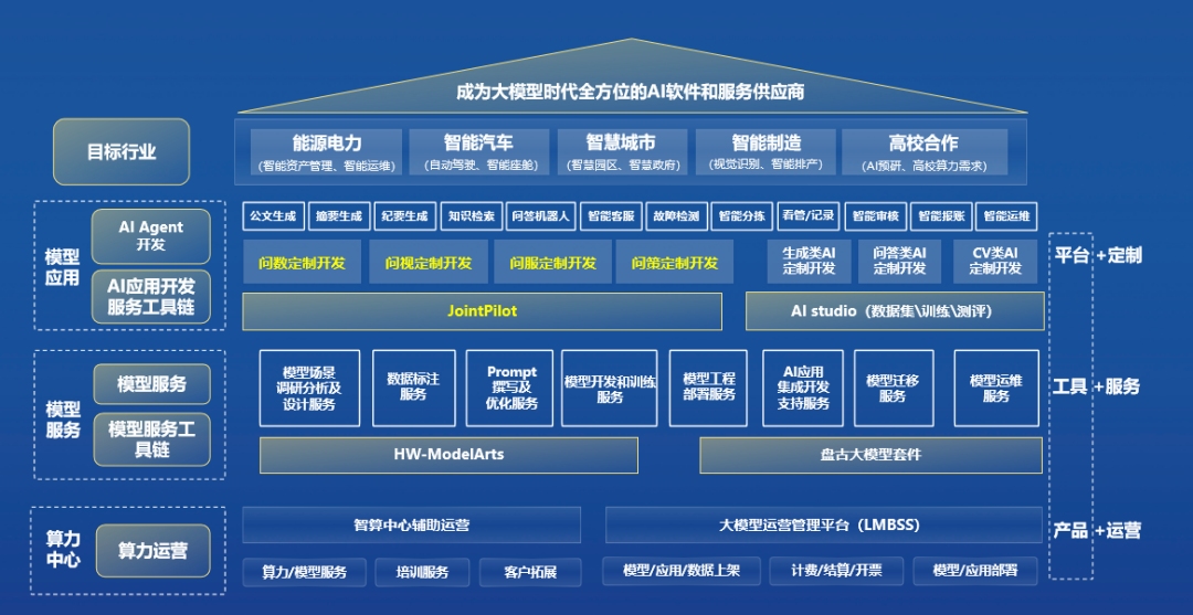 大模型时代，华为与中软国际携手“打通AI落地应用最后一公里”