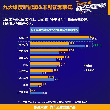 我扒了下“2023乘用车新车质量报告”，中国车企的机会来了