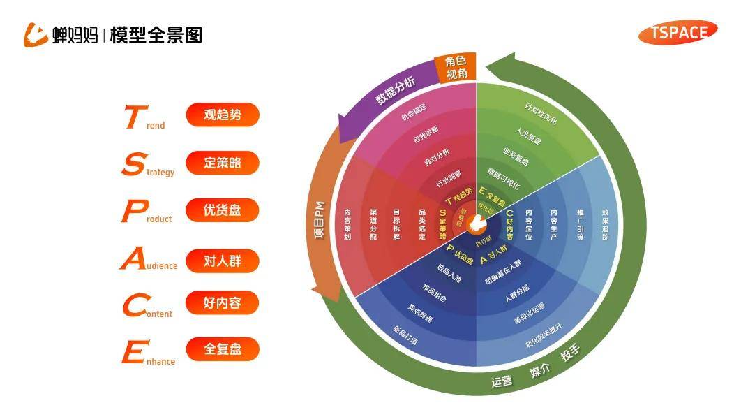 今年做电商，赚钱的套路是什么？