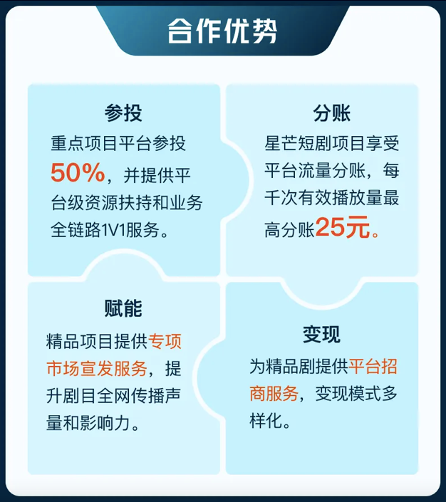 短剧寒假档火爆收官，“先行者”快手依旧领跑全场