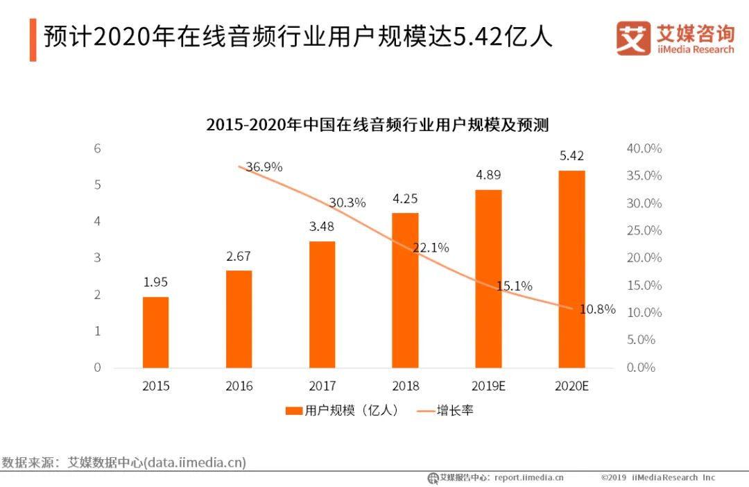 不上市毋宁死？喜马拉雅冲击ipo的四次虐恋