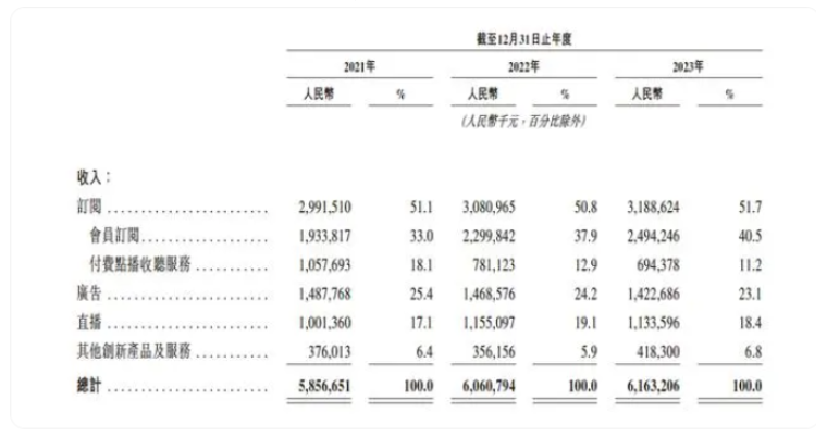 不上市毋宁死？喜马拉雅冲击ipo的四次虐恋