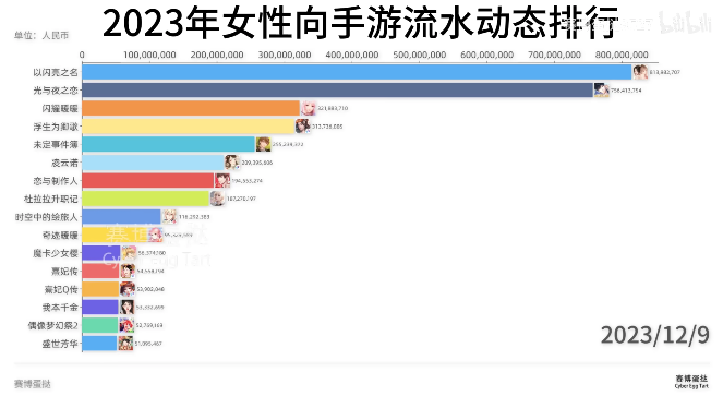 女性向游戏开始洗牌