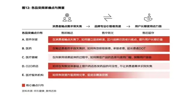 99%的健康品牌都被需求变迁啃了一口，幸存者做了这些事