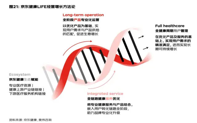 99%的健康品牌都被需求变迁啃了一口，幸存者做了这些事