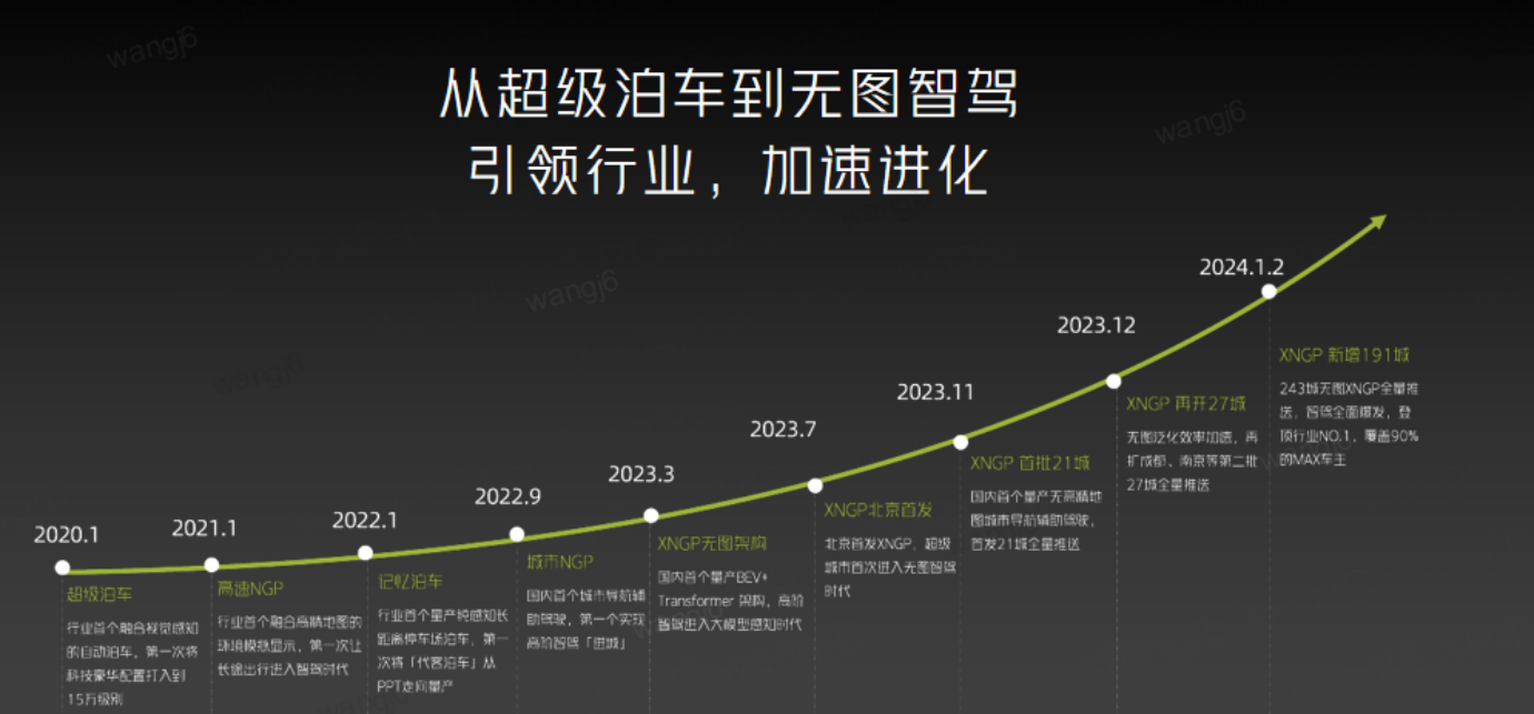 IDC报告评估车企智能驾驶能力，小鹏凭什么拿到这么多五星满分？