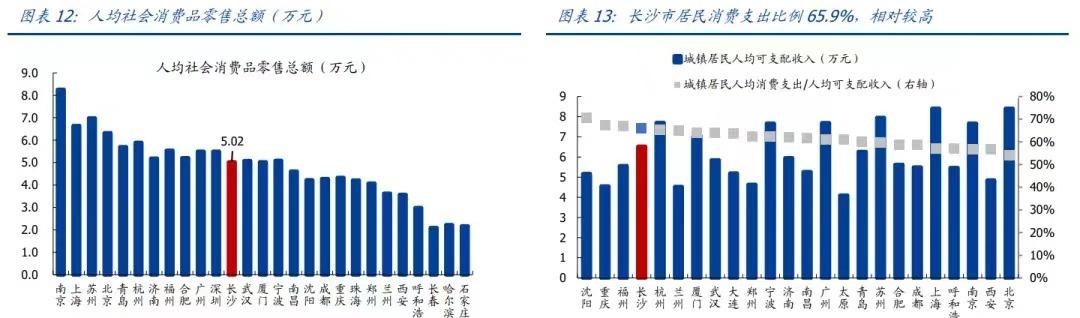 长沙银行2023：深耕县域、扎实零售，双引擎激活增长“向新力”