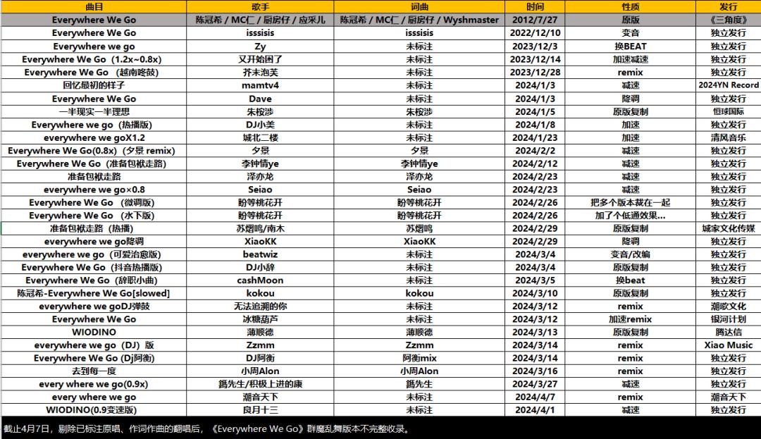 刷量和洗歌，这次“卷”到刑法里了