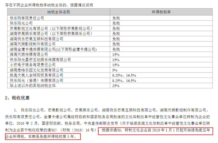 “断奶”后的芒果超媒，能在2024进化吗？