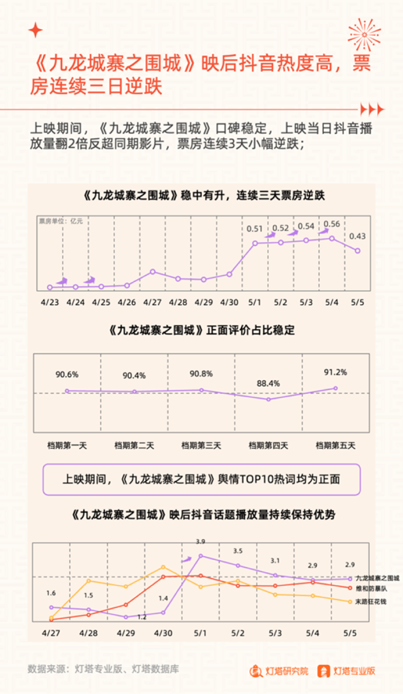 2024五一档背后的“大赢家”和“新风向”