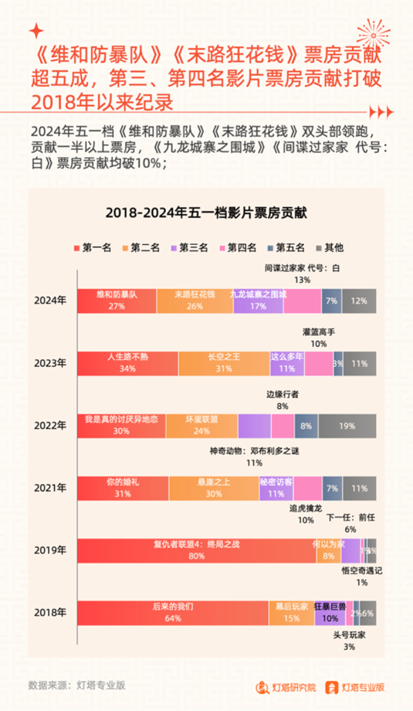 2024五一档背后的“大赢家”和“新风向”