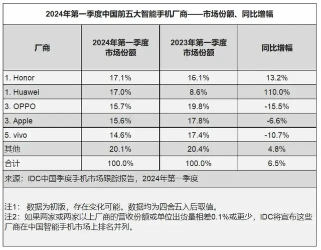 苹果为中国手机产业链做了一个大大的广告