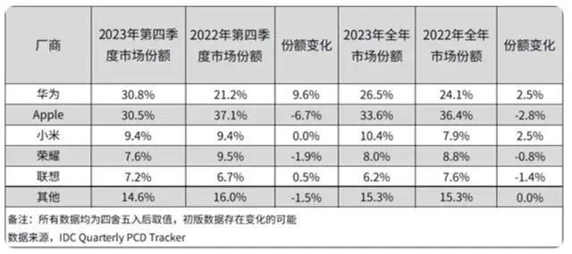 捅破平板屏幕体验的“天”，华为重构无纸化学习