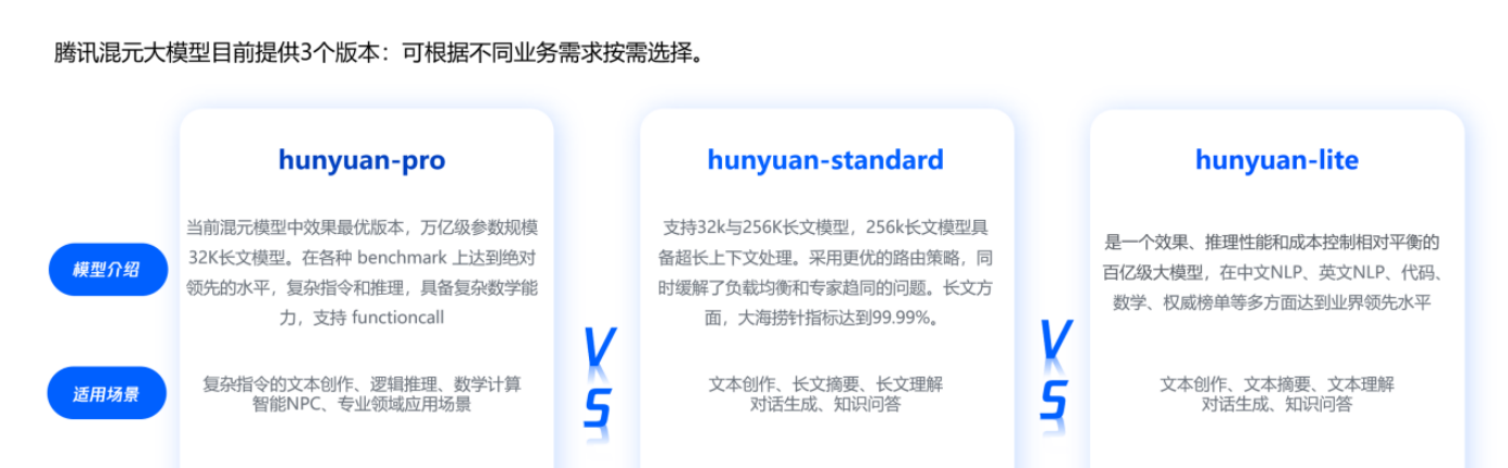 混元大模型正重塑腾讯，已赋能600多个内部业务场景