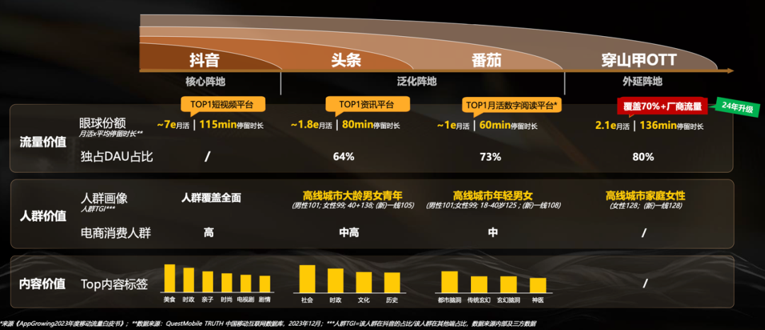 今年618全域生意爆发有新招