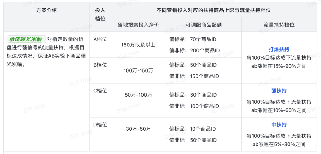 今年618全域生意爆发有新招