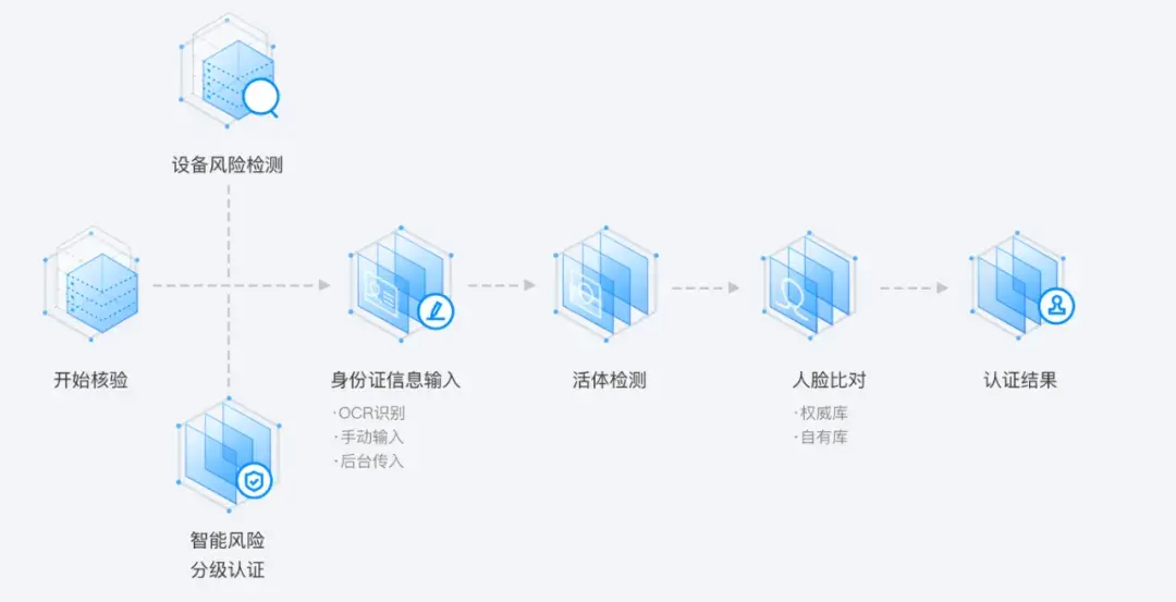 角逐大模型：发现金融行业的「新质生产力」