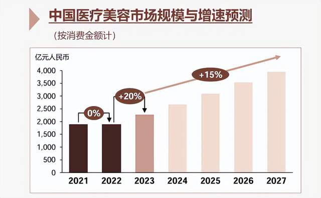 一份医生榜单里的趋势洞察：「他经济」来临，医美大众化的专业基底