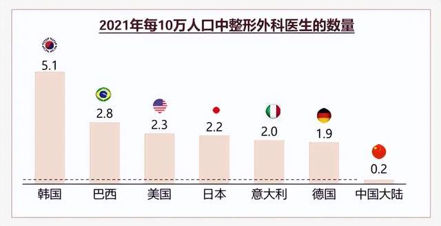 一份医生榜单里的趋势洞察：「他经济」来临，医美大众化的专业基底