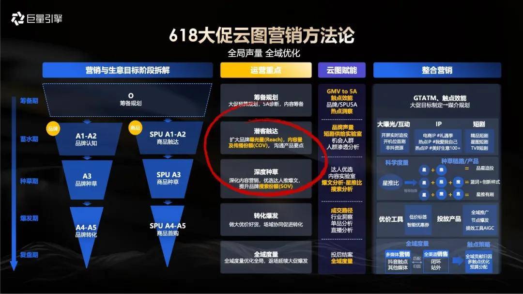 打爆618很难，但也不是“发财全靠命”