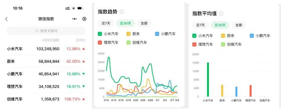 中国最牛新能源神车！开了不仅治病，还能延寿30年…？