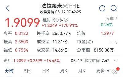 借着破烂不堪的FF，贾跃亭又秀了一把漂亮财技……