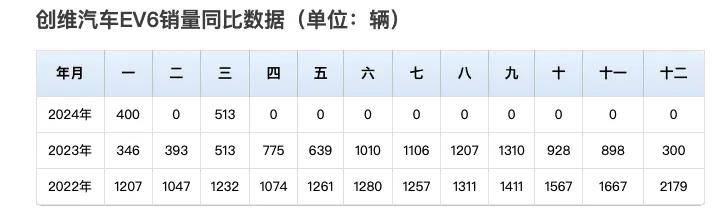 中国最牛新能源神车！开了不仅治病，还能延寿30年…？