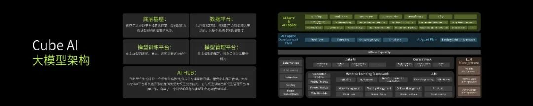 2024 TUYA全球开发者大会盛大启幕，Cube AI大模型重磅首发！