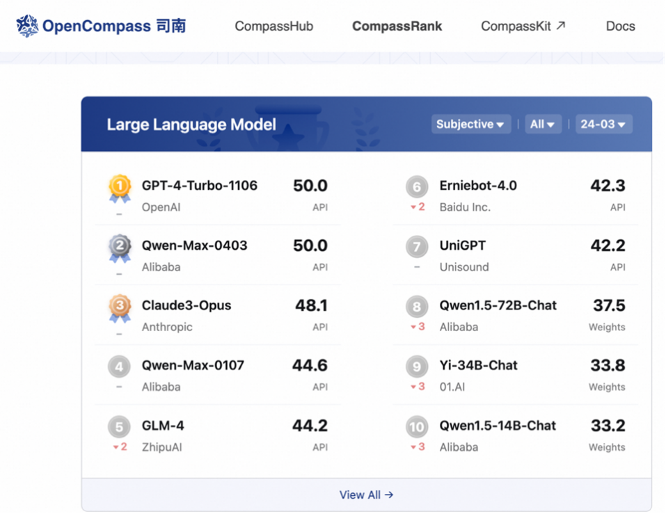 阿里云发布通义千问2.5，中文性能全面赶超GPT4 Turbo