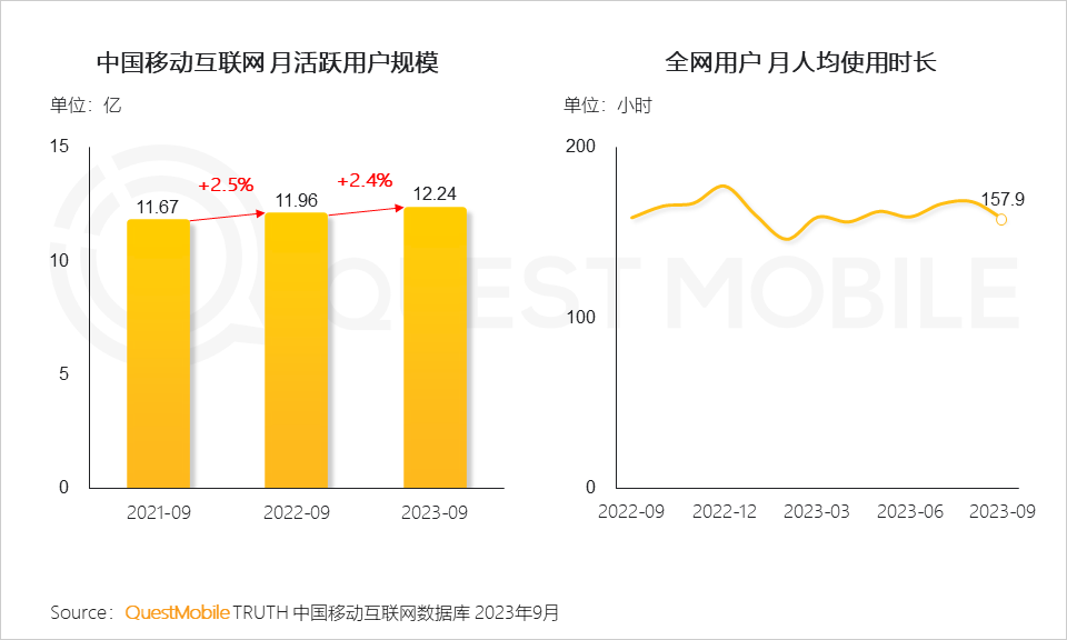 618局外人抖音：别人“拼价格”，它默默联合商家“抢用户”？