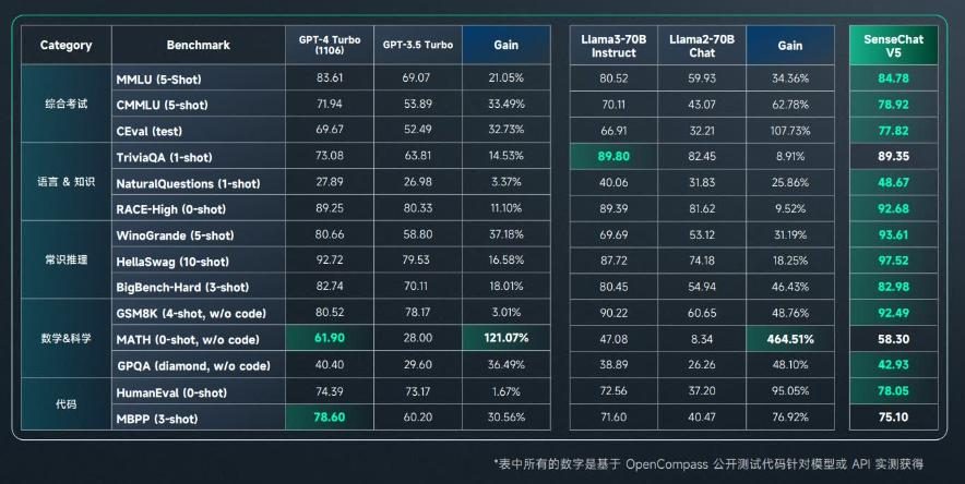 大模型争霸的下一站：不仅是超越GPT-4，更是寻求模型之间的平衡应用