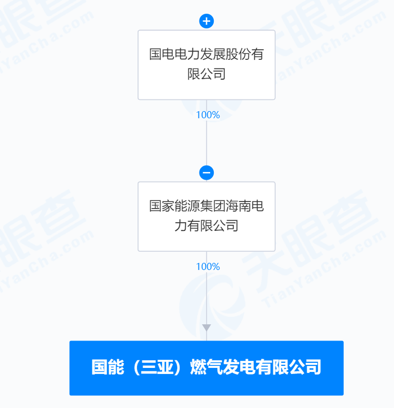 #国电电力在三亚成立燃气发电公司# 注册资本7.3亿