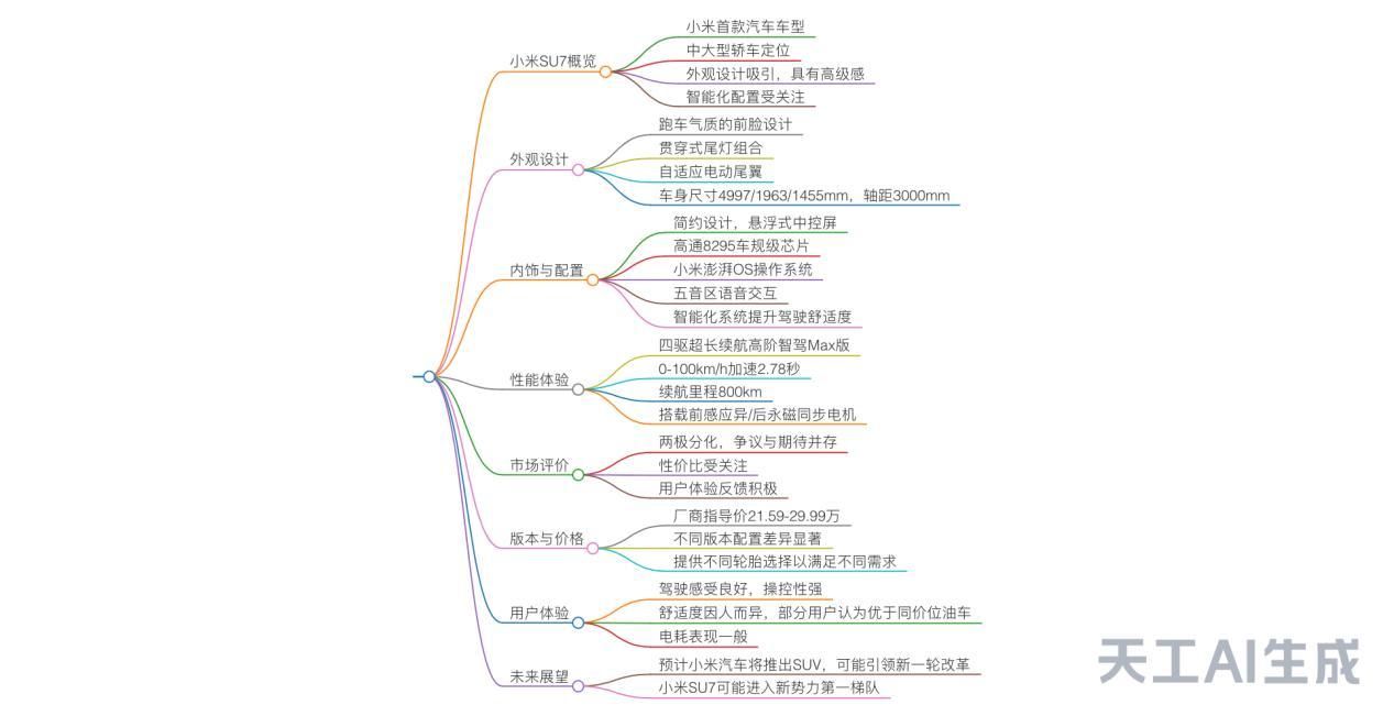 买车是小米su7还是model3？这个AI在我这里“干掉了”百万车评人