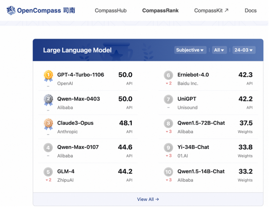 阿里云发布通义千问2.5，中文性能全面赶超GPT4 Turbo