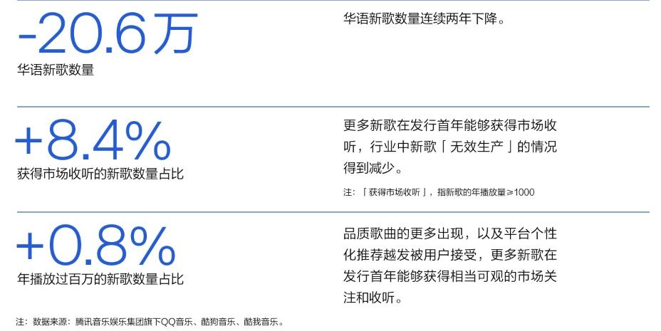 内含福利！腾讯音乐研究院发布《2023华语数字音乐年度白皮书》