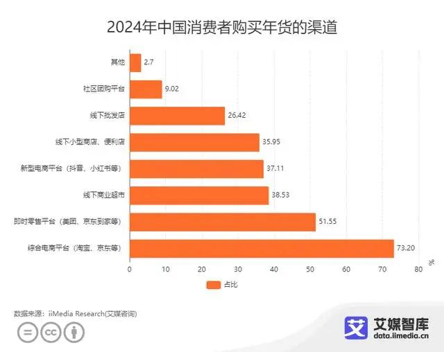 财报解读：传统商超怎么又行了？