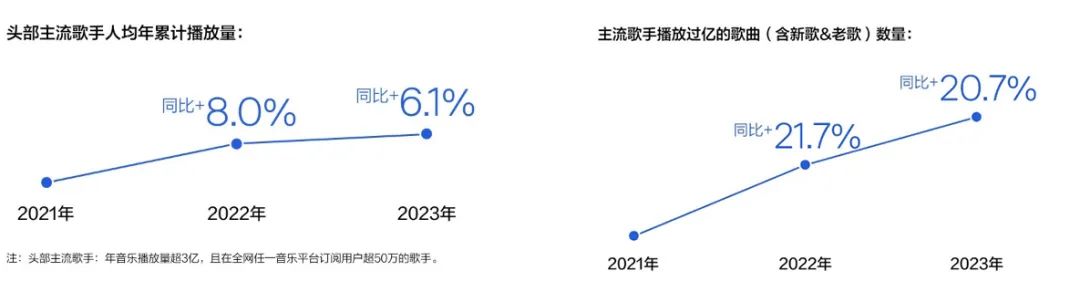 内含福利！腾讯音乐研究院发布《2023华语数字音乐年度白皮书》