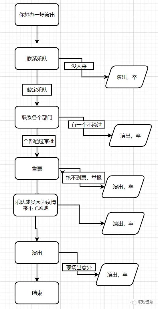 音乐节为何深陷“举报潮”？