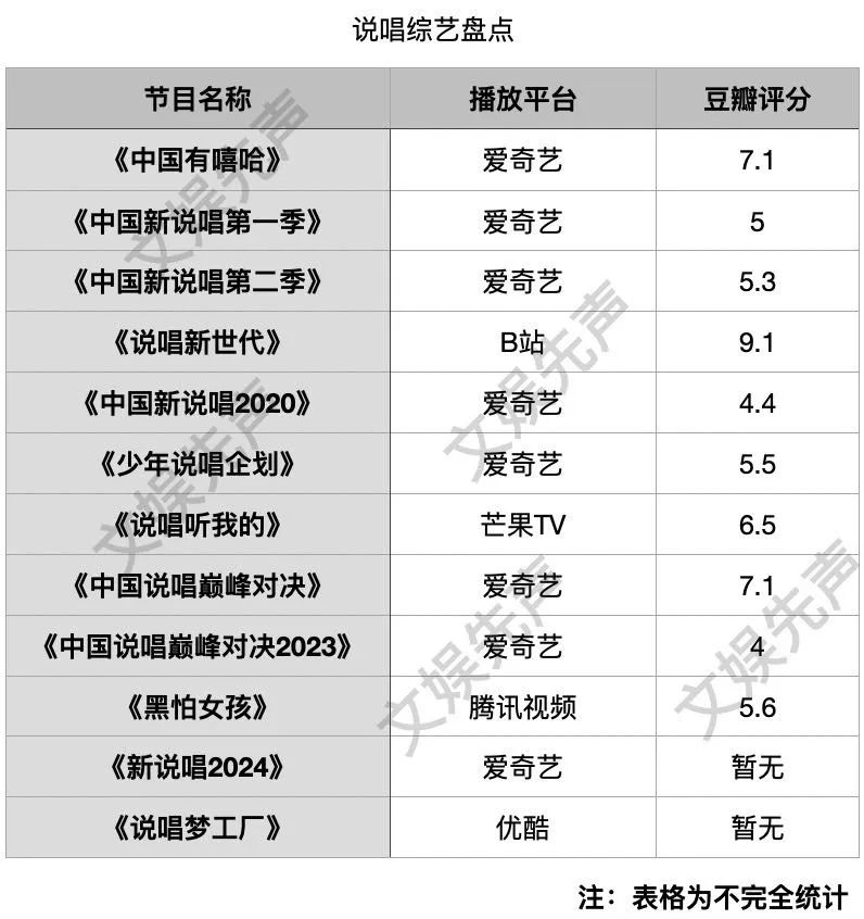 《新说唱2024》《说唱梦工厂》同台对打，说唱综艺如何玩出新意？