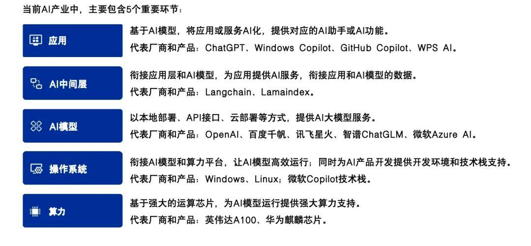 国产操作系统弯道超车，统信UOS接入大模型后实现AI化升级