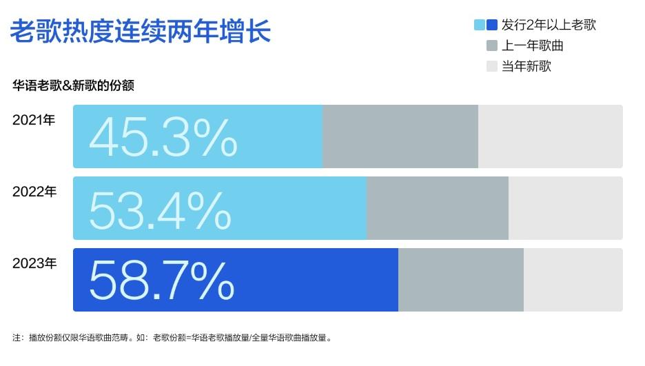 内含福利！腾讯音乐研究院发布《2023华语数字音乐年度白皮书》