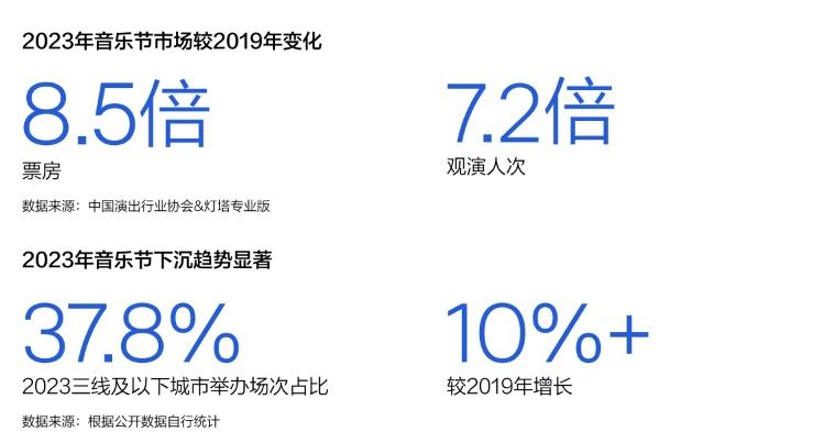 内含福利！腾讯音乐研究院发布《2023华语数字音乐年度白皮书》