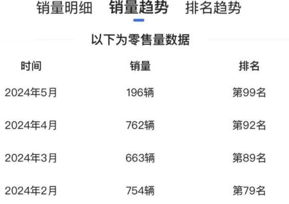 被组团「堵门讨钱」，又一知名新能源品牌危险了？