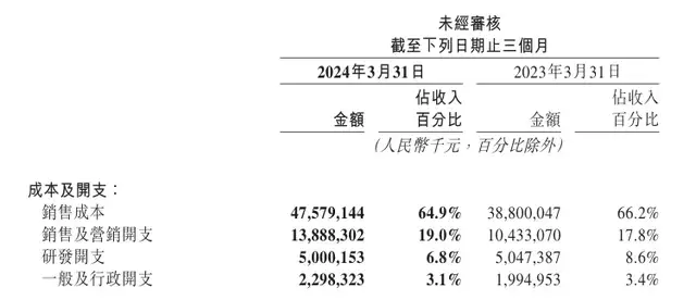 美团2024Q1财报：风物长宜放眼量