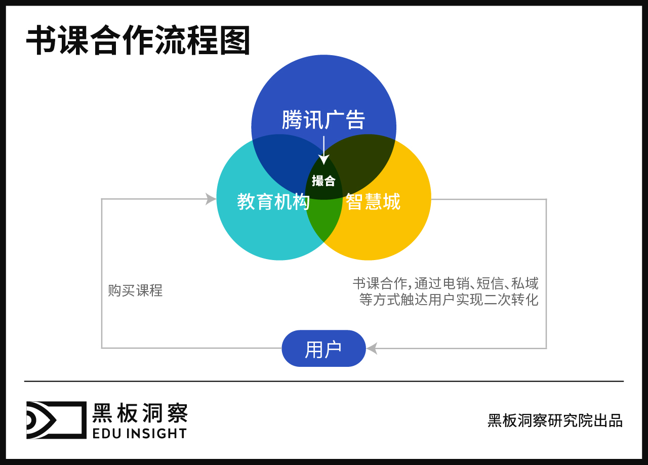 解锁市场的新机遇：书课合作如何引领教育与图书机构双赢？-黑板洞察